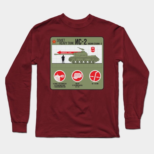 IS-2 Heavy Tank of the Second World War infographic Long Sleeve T-Shirt by FAawRay